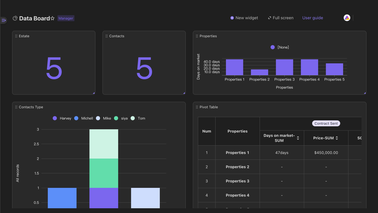 Dashboard diagram 1