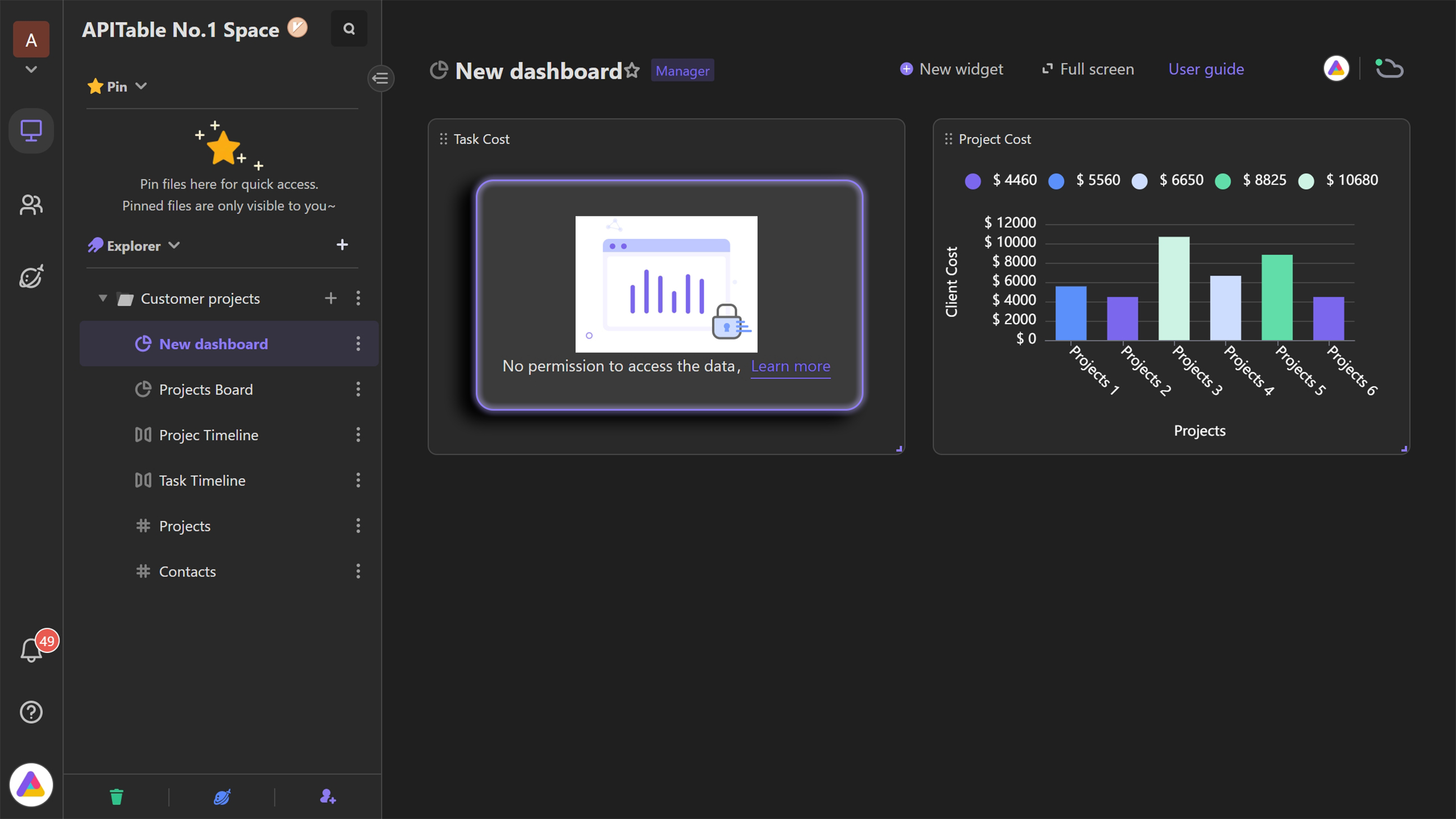 Dashboard--Access denied