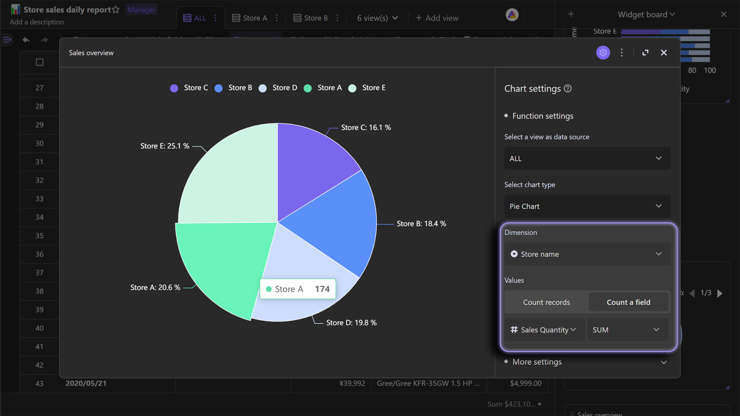 Pie chart